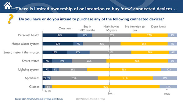 IoT-intention-to-buy.png