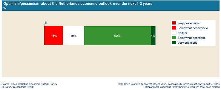 economic-outlook-NL-1