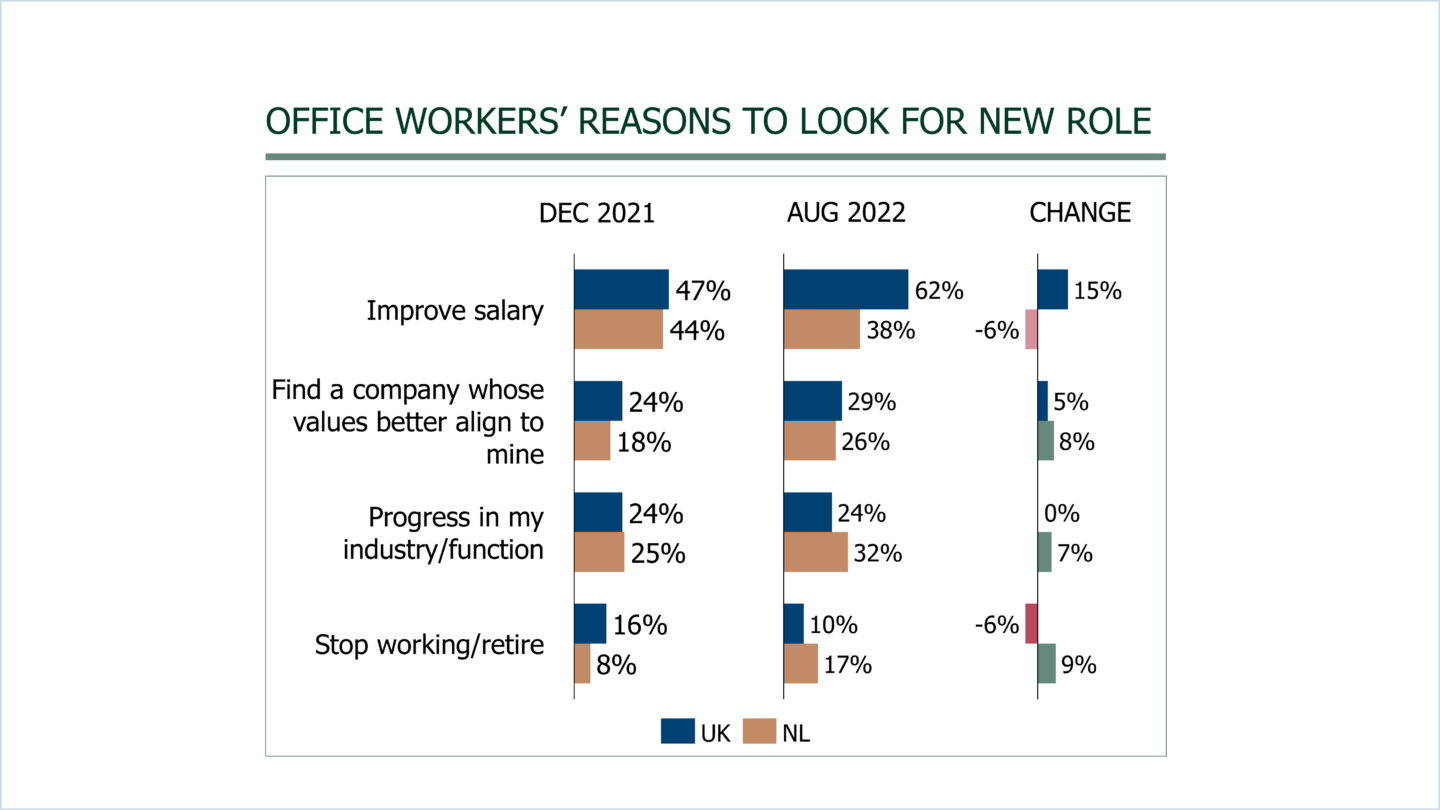 Eden McCallum – Insights on hybrid working - Eden McCallum